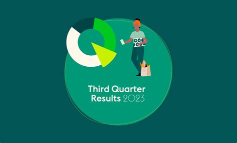 Looking back on Ahold Delhaize’s Q3 business highlights